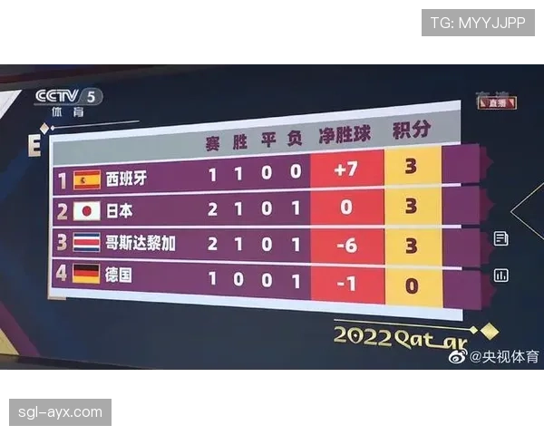 2026世界杯净胜球最新规则