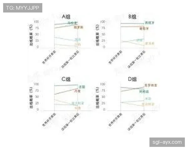 世界杯B组小组第一概率公布 世界杯B组小组第一概率公布